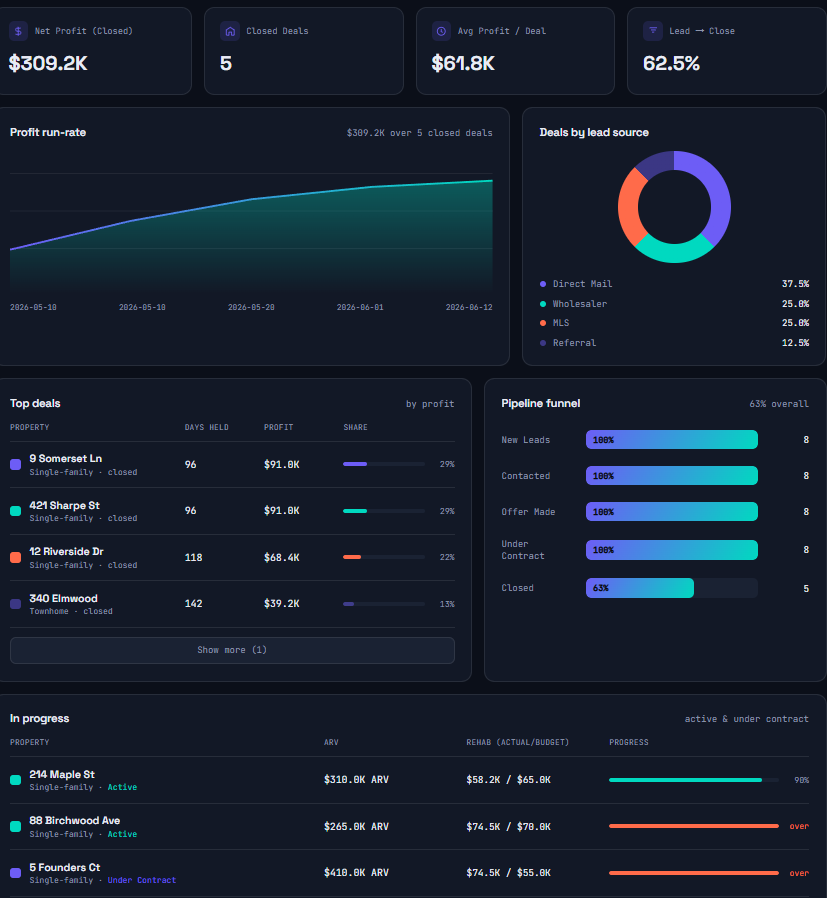 Live dashboard overview