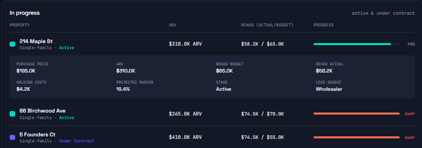 In-progress deals with rehab actual vs budget