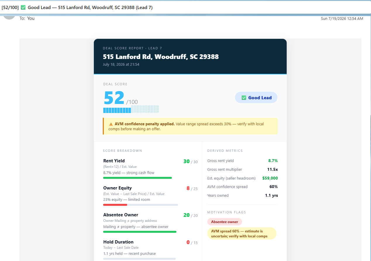 Email alert showing the deal score report